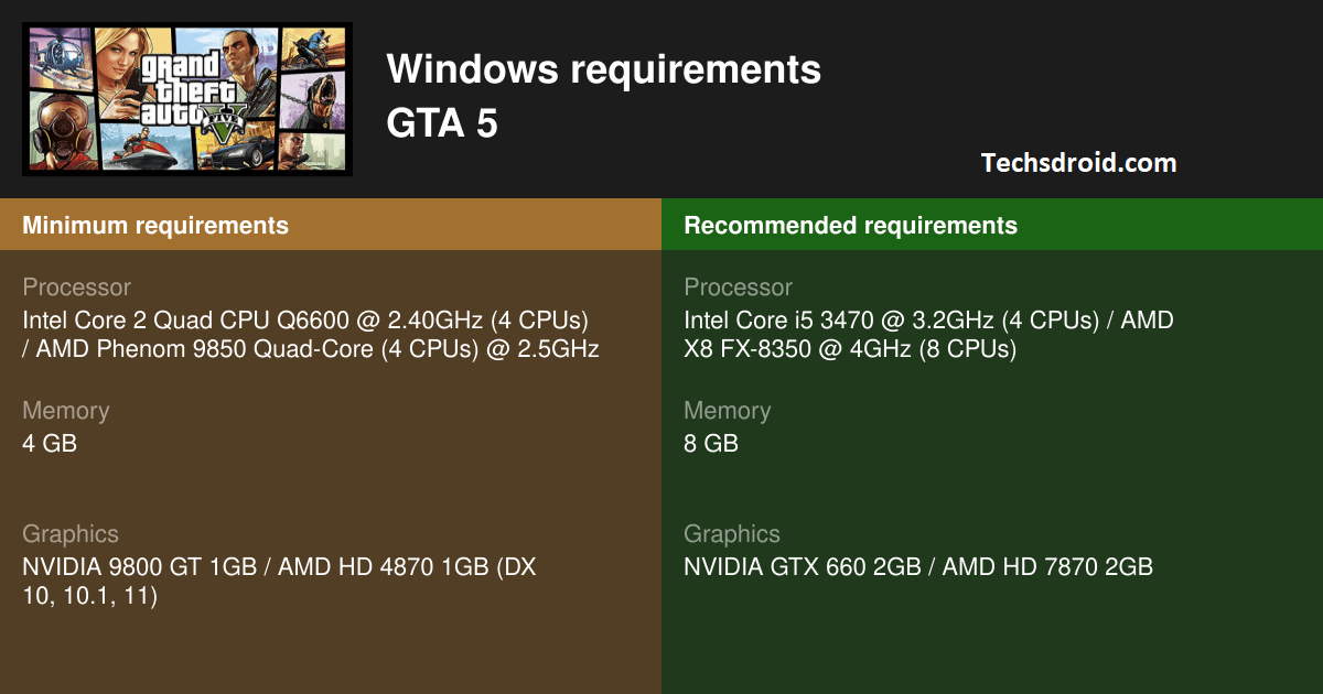 Gta V System Requirements - Can Your Pc Run It