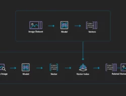 Building a Vector Search Engine: Key Components and Considerations