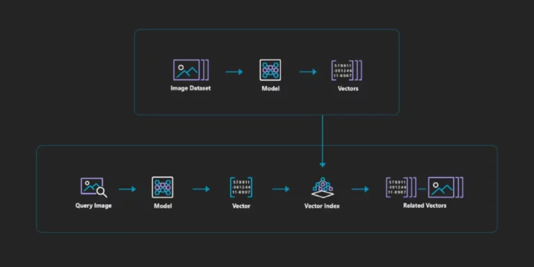 Building a Vector Search Engine: Key Components and Considerations